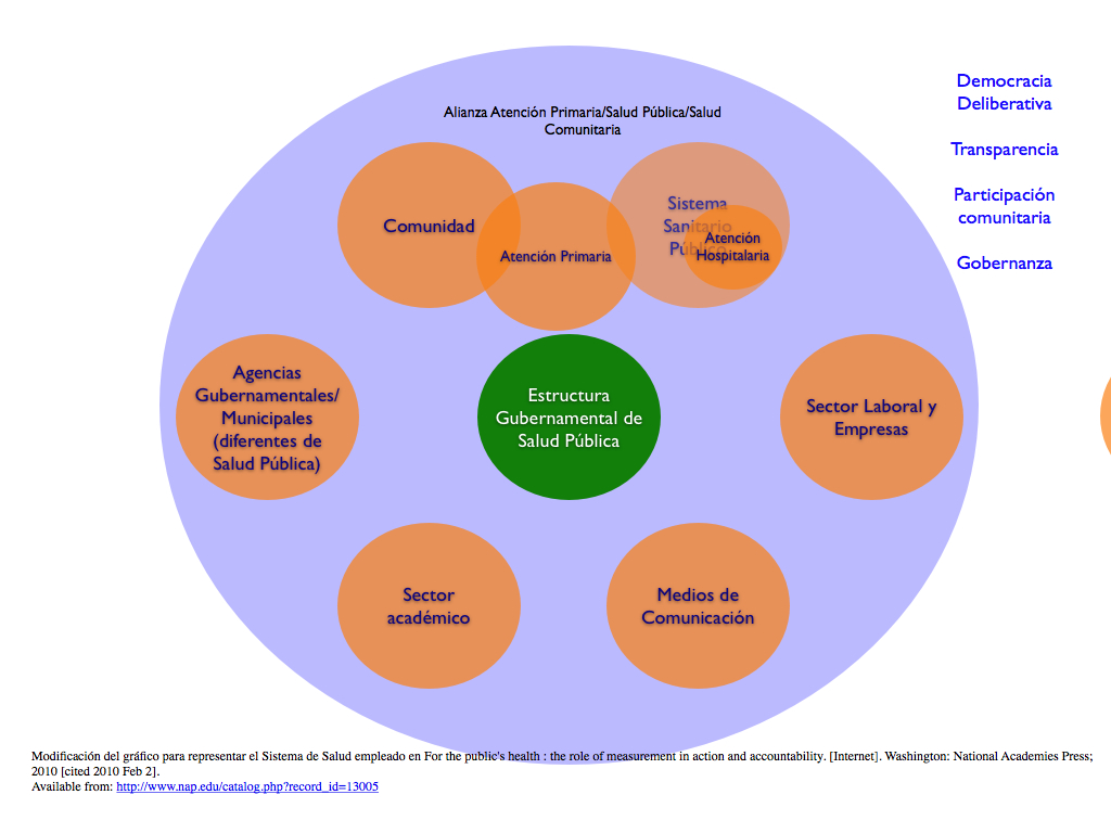 Graficos web OBSA.004