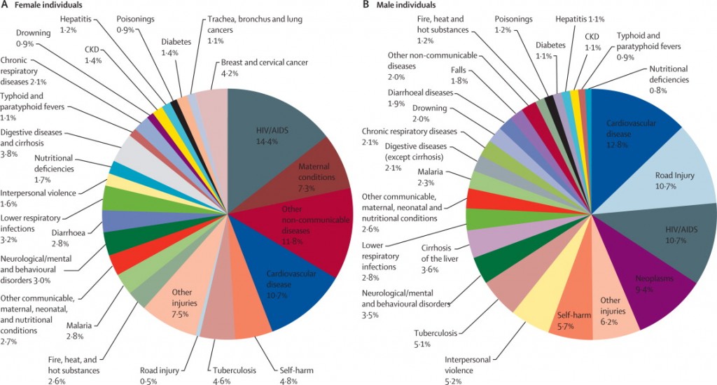 PIIS0140673612617280.gr3.lrg