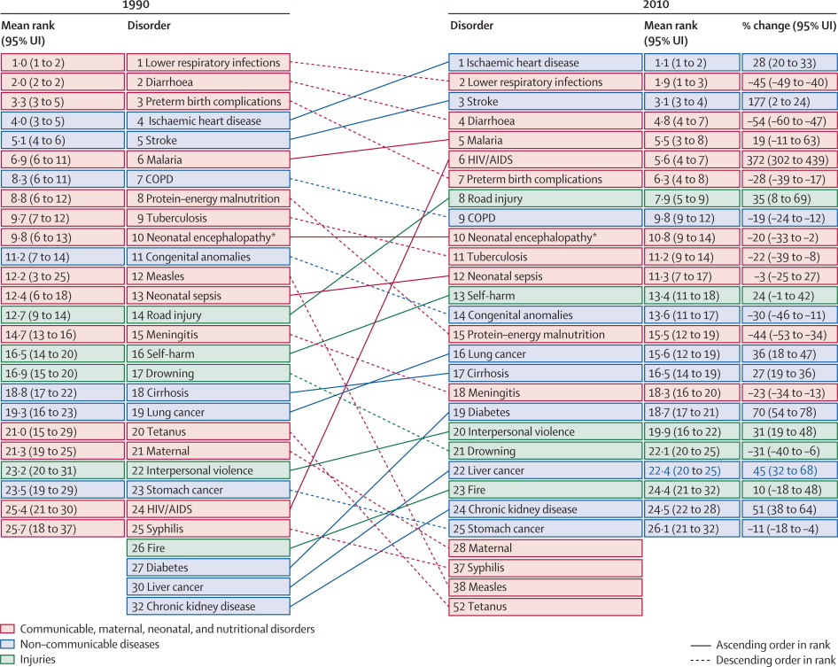 PIIS0140673612617280.gr6.lrg
