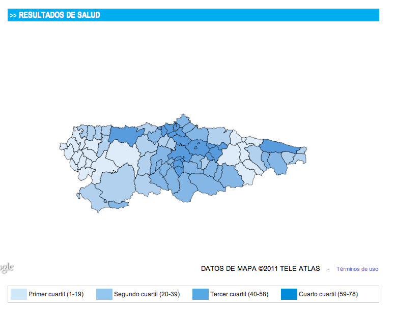 Resultados