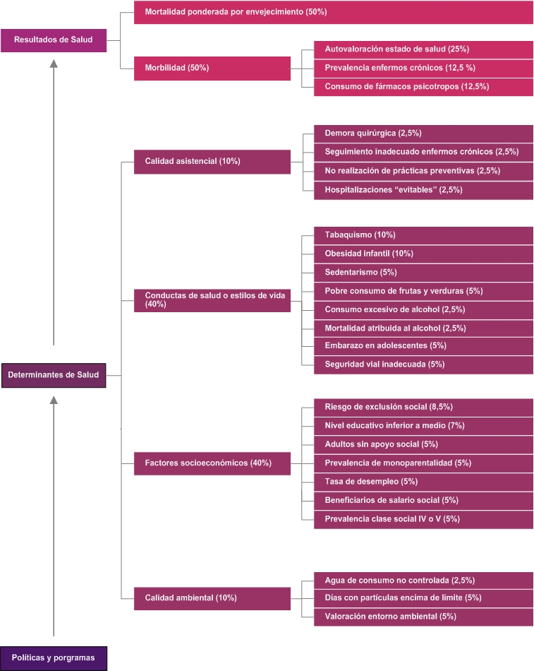 Tabla indicadores2012