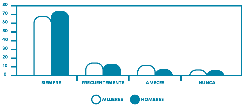 Recepción de ayuda para cuidados, recados, etc. en el último mes. Mujeres y hombres (30 – 44 años). Asturias ESA 2012.